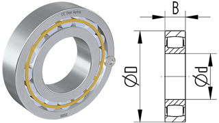 Barrel-shaped bearings 