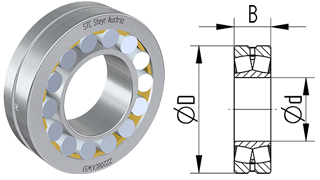 Spherical roller bearings