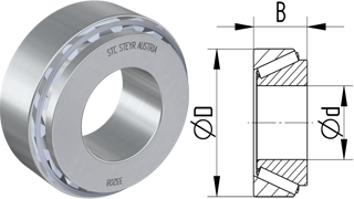 Tapered roller bearings